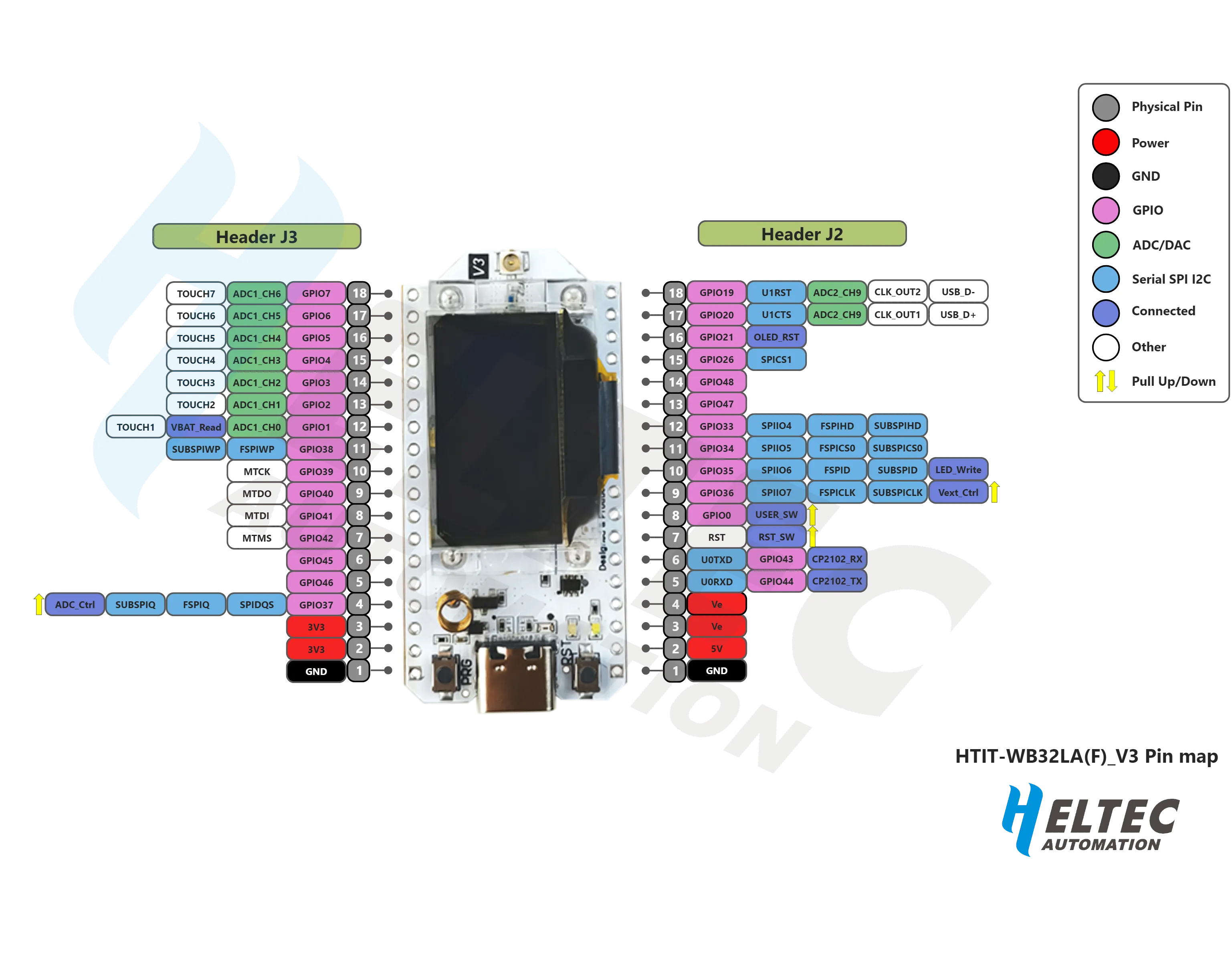 Heltec WiFi LoRa 32 V3 Real